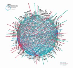 Artissima 18, una forte vocazione sperimentale