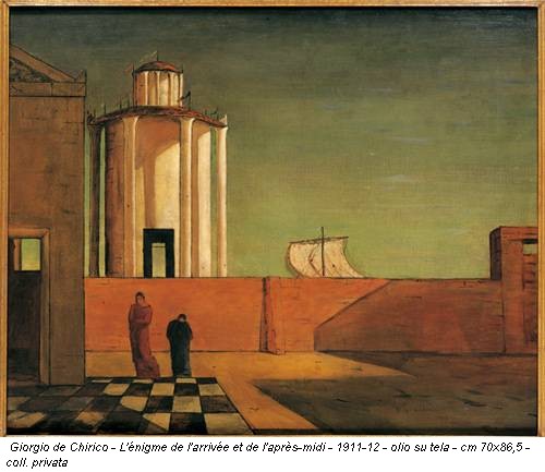 Giorgio de Chirico - L'énigme de l'arrivée et de l'après-midi - 1911-12 - olio su tela - cm 70x86,5 - coll. privata
